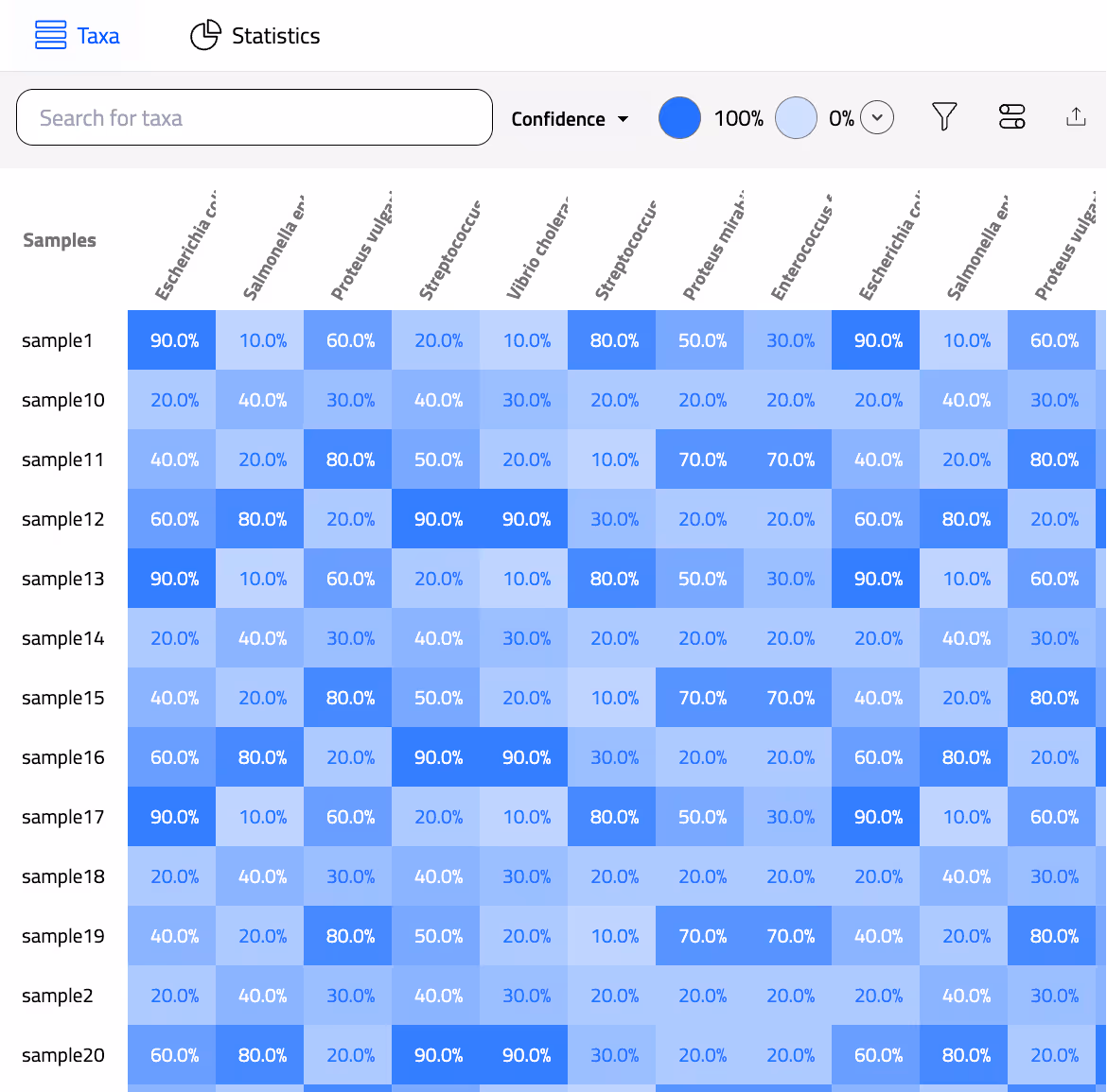 BIOTIA-DX Urine bioinformatic report visualization